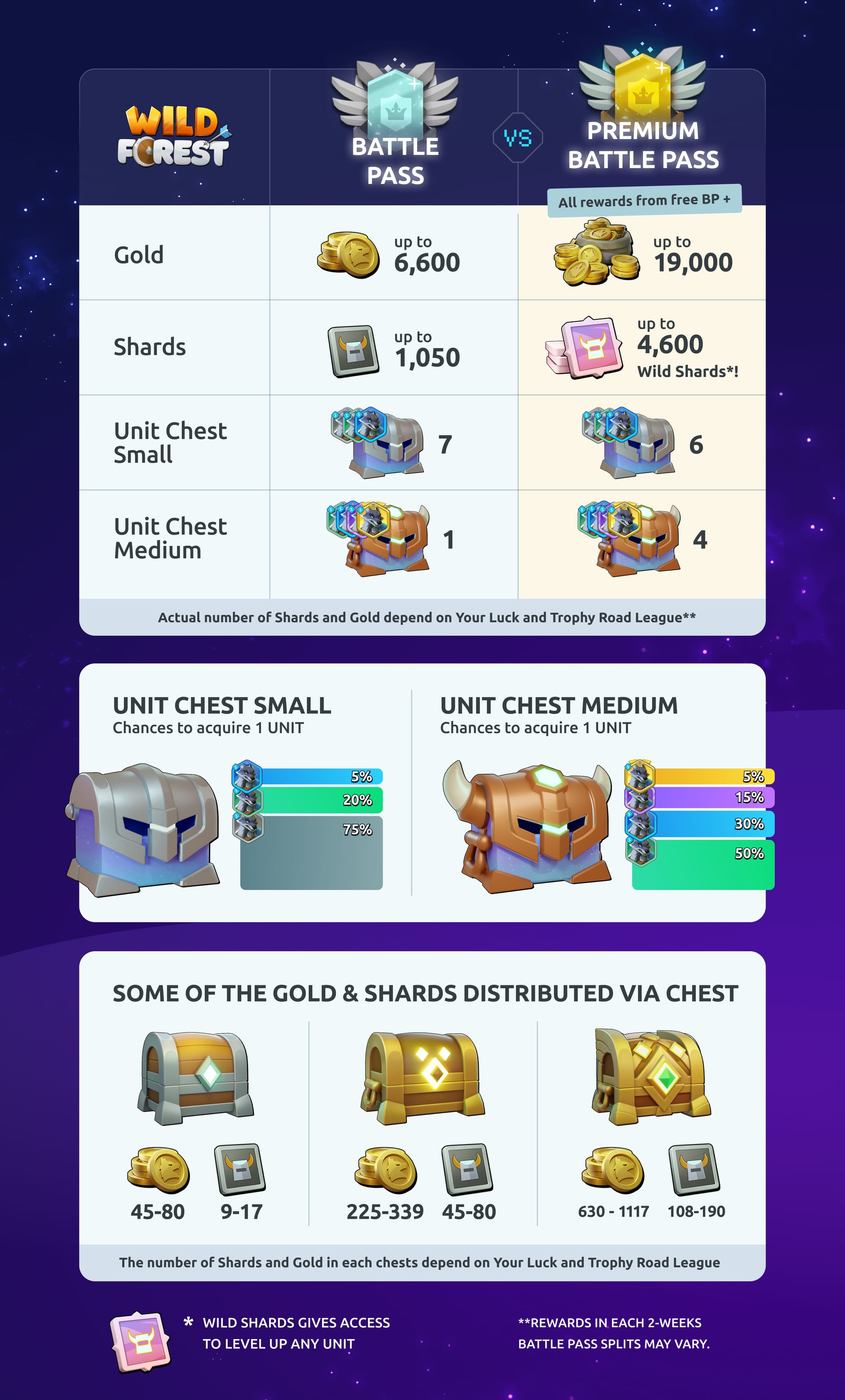 Battle Pass vs Premium Battle Pass: What’s Inside 🌲